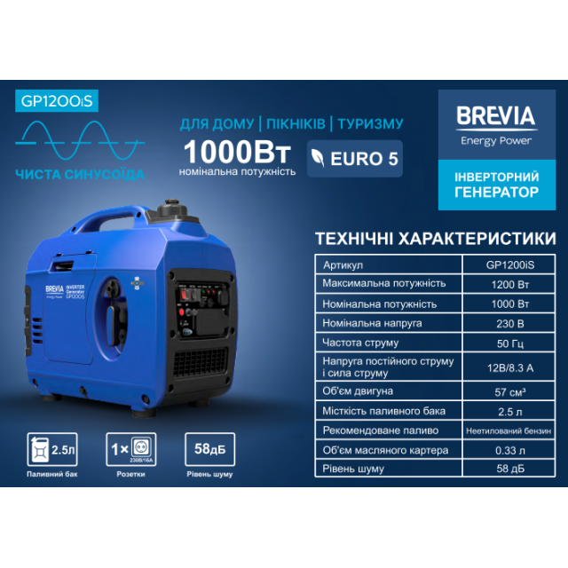 Генератор инверторный бензиновый BREVIA GP1200iS Генератор инверторный бензиновый BREVIA GP1200iS