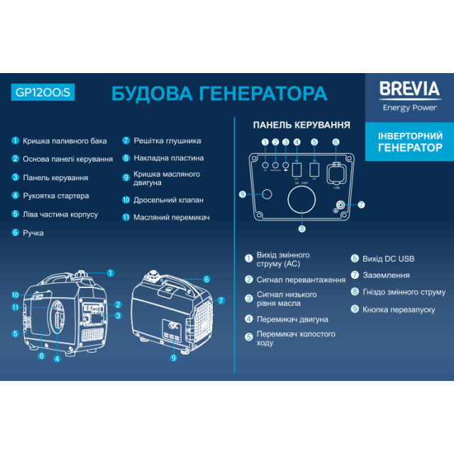Генератор инверторный бензиновый BREVIA GP1200iS Генератор инверторный бензиновый BREVIA GP1200iS
