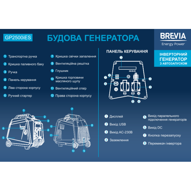 Генератор инверторный бензиновый BREVIA GP2500iES, с автозапуском Генератор инверторный бензиновый BREVIA GP2500iES, с автозапуском