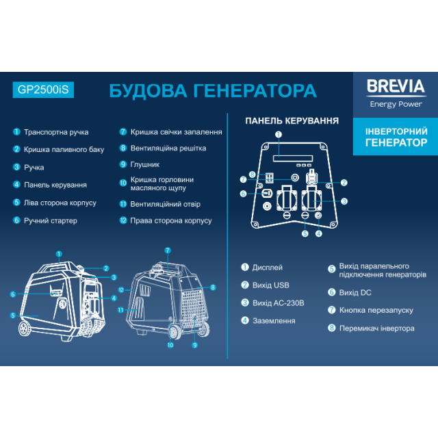 Генератор инверторный бензиновый BREVIA GP2500iS Генератор инверторный бензиновый BREVIA GP2500iS