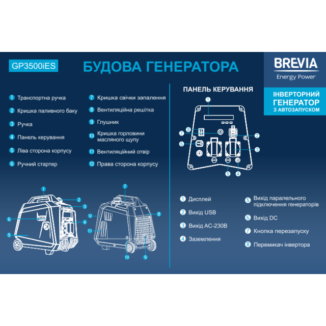 Генератор инверторный бензиновый BREVIA GP3500iES, с автозапуском Генератор инверторный бензиновый BREVIA GP3500iES, с автозапуском