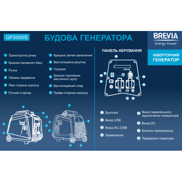 Генератор инверторный бензиновый BREVIA GP3500iS Генератор инверторный бензиновый BREVIA GP3500iS
