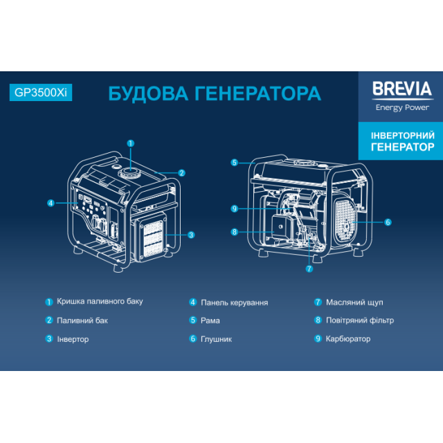 Генератор инверторный бензиновый BREVIA GP3500Xi Генератор инверторный бензиновый BREVIA GP3500Xi
