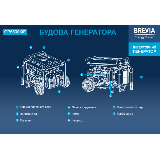 Генератор инверторный бензиновый BREVIA GP5500XiE, с электростартером Генератор инверторный бензиновый BREVIA GP5500XiE, с электростартером