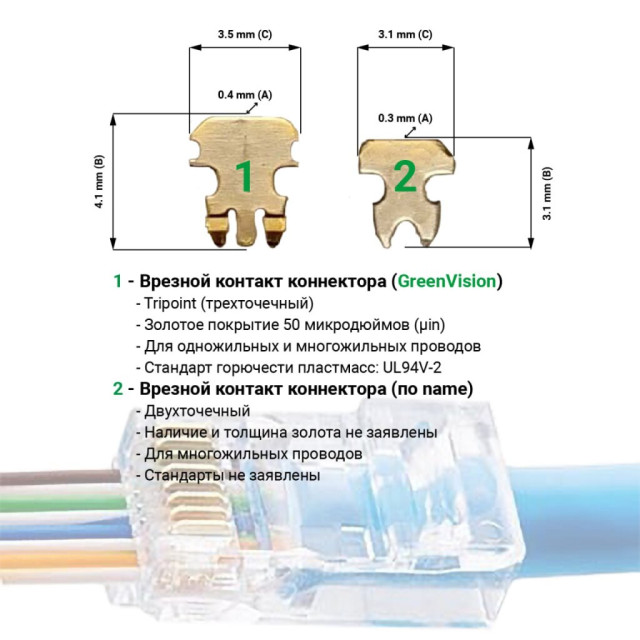 Коннектор сквозной RJ45 Cat.5E (100 шт) Коннектор сквозной RJ45 Cat.5E (100 шт)