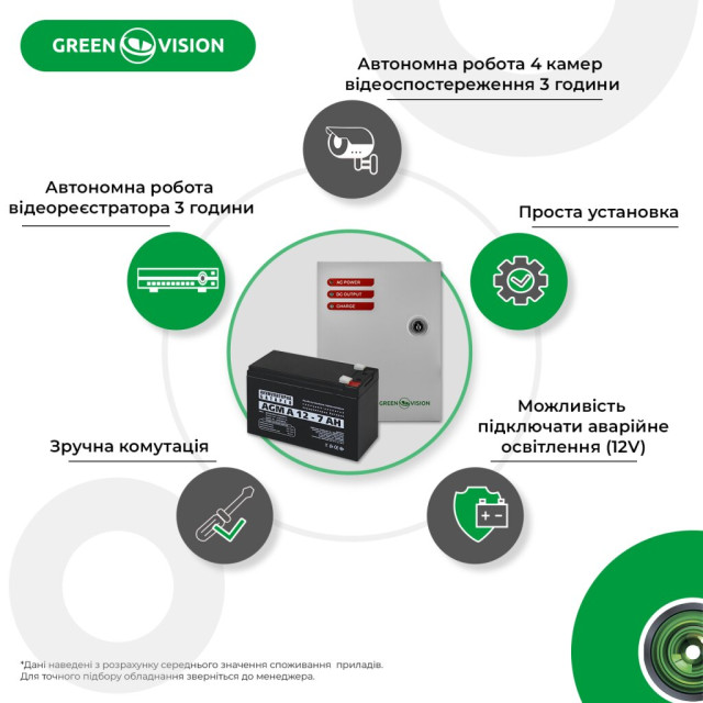 Блок безперебійного живлення з АКБ GV-001-UPS-A-1201-3A-7Ah