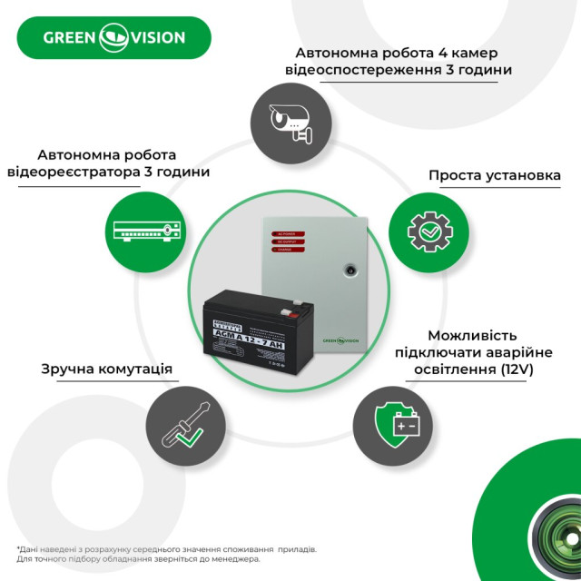 Блок бесперебойного питания с АКБ GV-002-UPS-A-1201-5A-7Ah Блок бесперебойного питания с АКБ GV-002-UPS-A-1201-5A-7Ah