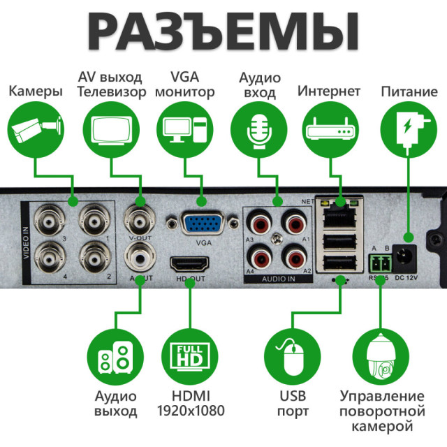 Гібридний відеореєстратор 4-канальний 2.4MP GHD GreenVision GV-A-S032/04 1080N