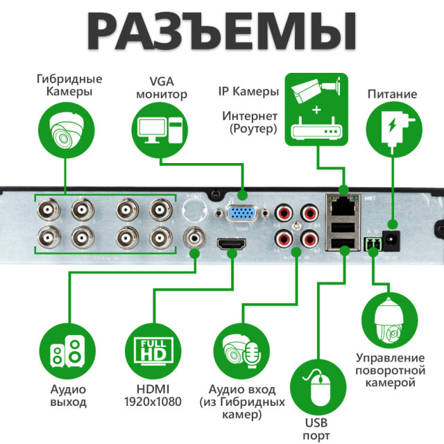 Гібридний відеореєстратор 8-канальний 2.4MP GHD GreenVision GV-A-S031/08 1080P Гібридний відеореєстратор 8-канальний 2.4MP GHD GreenVision GV-A-S031/08 1080P