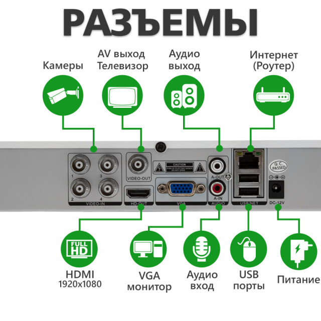 Гібридний відеореєстратор AHD GV-S-035/04 1080N Гібридний відеореєстратор AHD GV-S-035/04 1080N