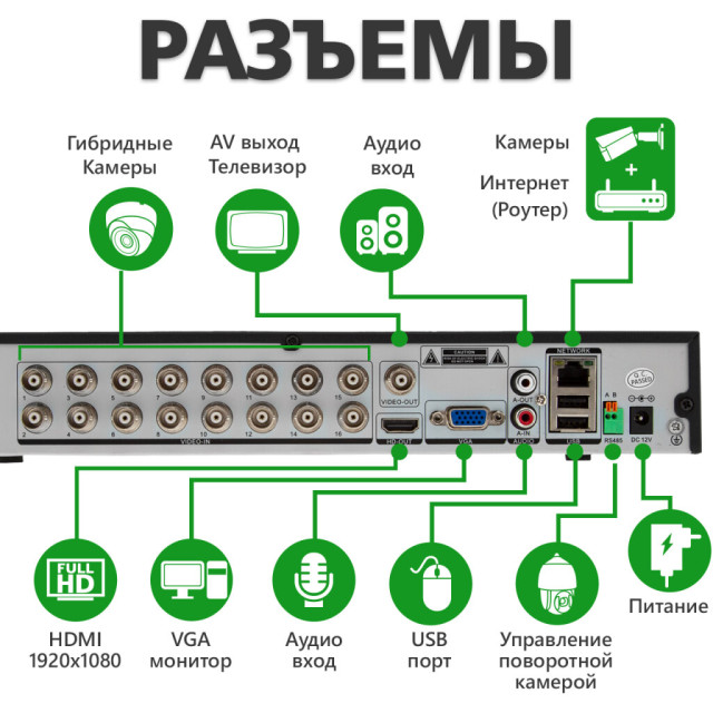 Гібридний відеореєстратор AHD GV-S-037/16 1080N Гібридний відеореєстратор AHD GV-S-037/16 1080N