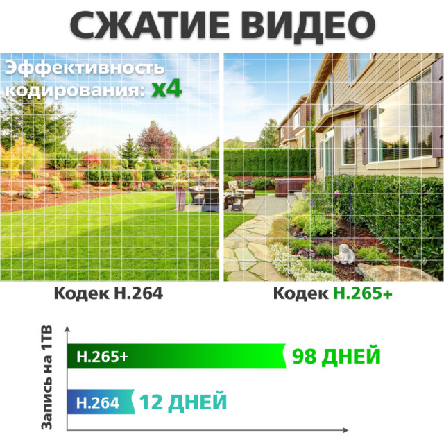 IP відеореєстратор 24-канальний 8MP NVR GreenVision GV-N-G008/24 IP відеореєстратор 24-канальний 8MP NVR GreenVision GV-N-G008/24