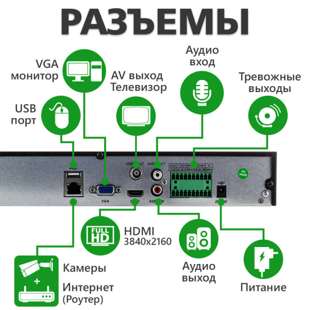 IP відеореєстратор 24-канальний 8MP NVR GreenVision GV-N-G008/24 IP відеореєстратор 24-канальний 8MP NVR GreenVision GV-N-G008/24