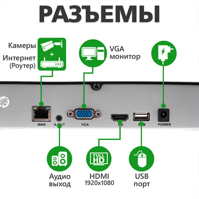IP відеореєстратор 9-канальний 5MP NVR GreenVision GV-N-E004/9 1080P IP відеореєстратор 9-канальний 5MP NVR GreenVision GV-N-E004/9 1080P