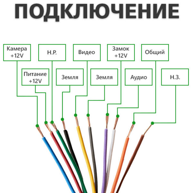 Комплект AHD видеодомофон + Вызывная панель GV-002-GV-055+GV-003 Комплект AHD видеодомофон + Вызывная панель GV-002-GV-055+GV-003