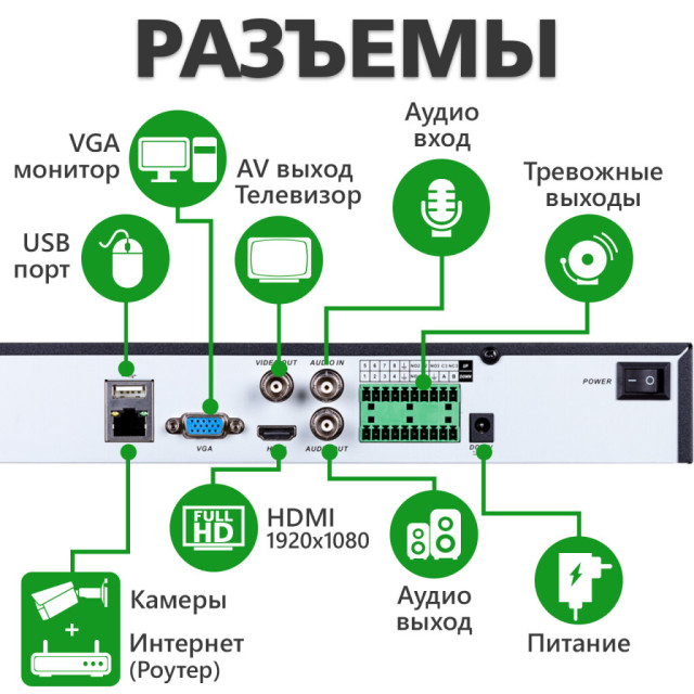 Відеореєстратор NVR GV-N-G006/32 Відеореєстратор NVR GV-N-G006/32