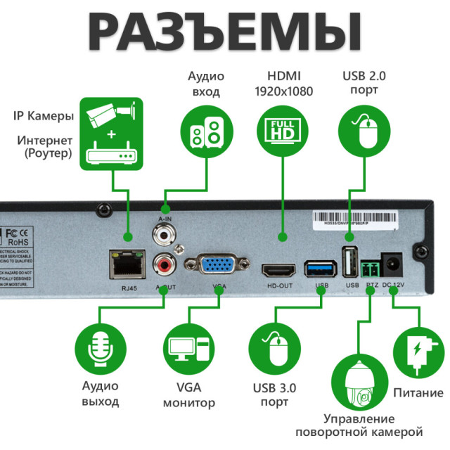 Відеореєстратор NVR GV-N-S003/16 960P
