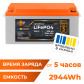 Акумулятор LogicPower LP LiFePO4 12,8V - 230 Ah (2944Wh) (BMS 100A/50A) пластик для ДБЖ