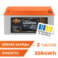 Акумулятор LogicPower LP LiFePO4 12,8V - 280 Ah (3584Wh) (BMS 200A/100А) пластик Smart BT Акумулятор LogicPower LP LiFePO4 12,8V - 280 Ah (3584Wh) (BMS 200A/100А) пластик Smart BT