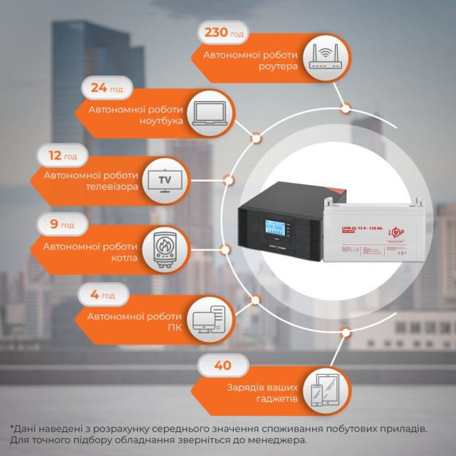 Комплект резервного живлення ДБЖ + гелева батарея (UPS B1500 + АКБ GL 1440W) Комплект резервного живлення ДБЖ + гелева батарея (UPS B1500 + АКБ GL 1440W)