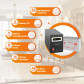 Комплект резервного живлення ДБЖ + гелева батарея (UPS B500 + АКБ GL 1200Wh) Комплект резервного живлення ДБЖ + гелева батарея (UPS B500 + АКБ GL 1200Wh)