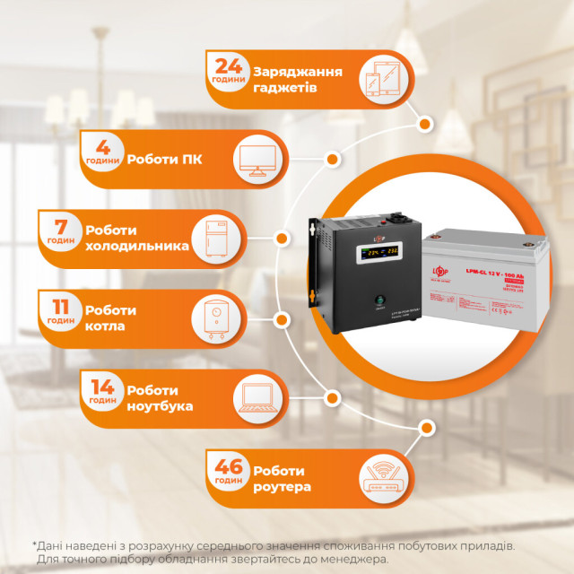 Комплект резервного живлення ДБЖ + гелева батарея (UPS W500 + АКБ GL 1200Wh) Комплект резервного живлення ДБЖ + гелева батарея (UPS W500 + АКБ GL 1200Wh)