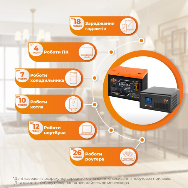 Комплект резервного питания LogicPower B1500 + литиевая (LiFePO4) батарея 1280Wh Комплект резервного питания LogicPower B1500 + литиевая (LiFePO4) батарея 1280Wh