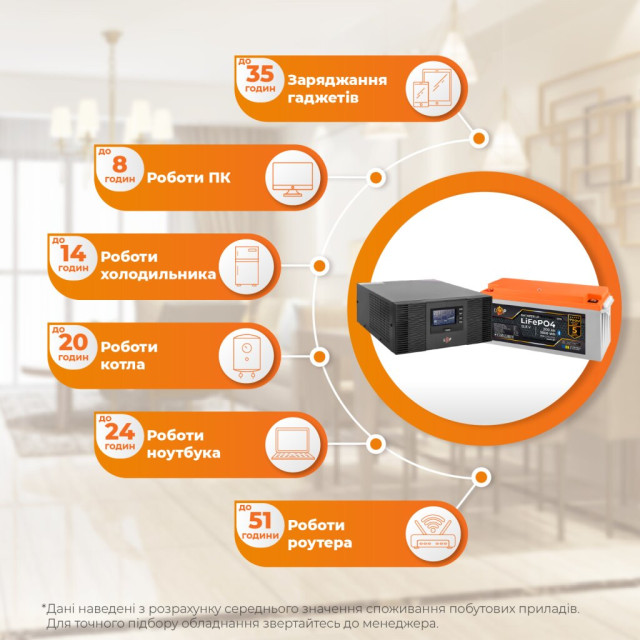 Комплект резервного питания LogicPower B1500 + литиевая (LiFePO4) батарея 2560Wh Комплект резервного питания LogicPower B1500 + литиевая (LiFePO4) батарея 2560Wh