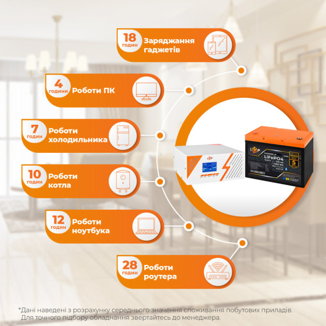 Комплект резервного питания LogicPower B1500 White + литиевая (LiFePO4) батарея 1280Wh Комплект резервного питания LogicPower B1500 White + литиевая (LiFePO4) батарея 1280Wh