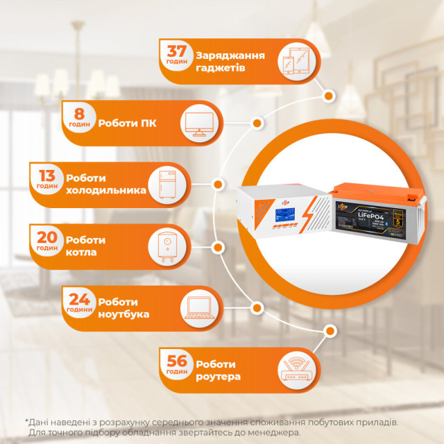 Комплект резервного живлення LogicPower B1500 White + літієва (LiFePO4) батарея 2560Wh Комплект резервного живлення LogicPower B1500 White + літієва (LiFePO4) батарея 2560Wh