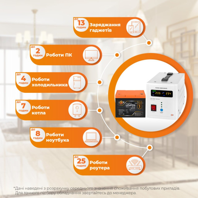 Комплект резервного живлення LogicPower B500 + літієва (LiFePO4) батарея 640 Wh