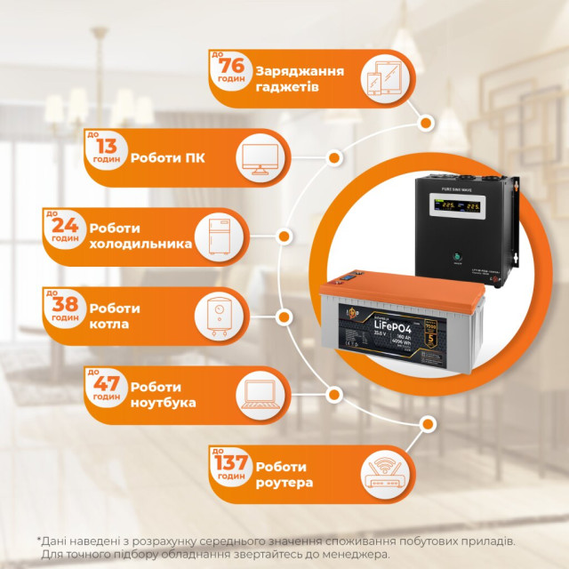 Комплект резервного питания LogicPower W1500 + литиевая (LiFePO4) батарея 4096Wh Комплект резервного питания LogicPower W1500 + литиевая (LiFePO4) батарея 4096Wh
