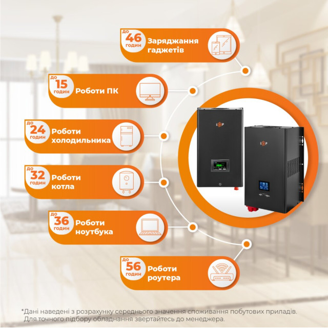 Комплект резервного питания LogicPower W2500 + литиевая (LiFePO4) батарея 5888Wh