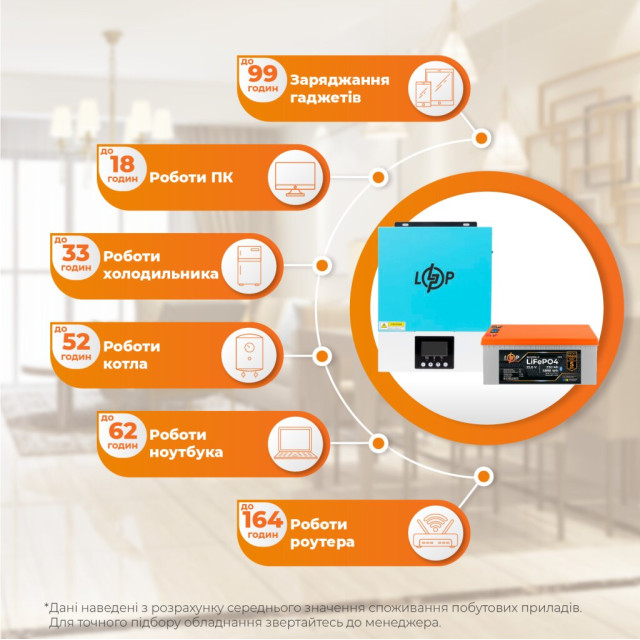 Комплект резервного питания LogicPower W3000 + литиевая (LiFePO4) батарея 5888Wh