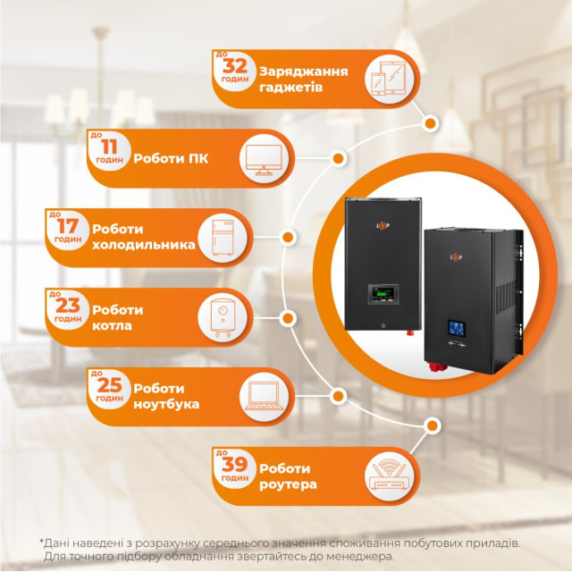 Комплект резервного живлення LogicPower W3500 + літієва (LiFePO4) батарея 4096Wh