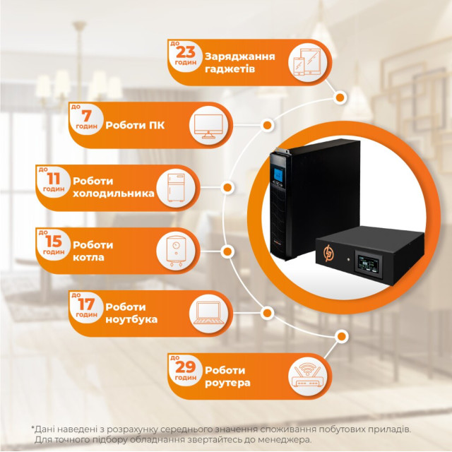 Комплект Smart-UPS LogicPower LP-2000 PRO RM з АКБ LogicPower LP LiFePO4 32 Ah (2253Wh) RM Комплект Smart-UPS LogicPower LP-2000 PRO RM з АКБ LogicPower LP LiFePO4 32 Ah (2253Wh) RM