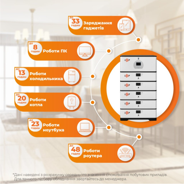 Джерело безперебійного живлення (ДБЖ) LogicPower LP BOX DEYE 5kWh + АКБ 25kWh Джерело безперебійного живлення (ДБЖ) LogicPower LP BOX DEYE 5kWh + АКБ 25kWh