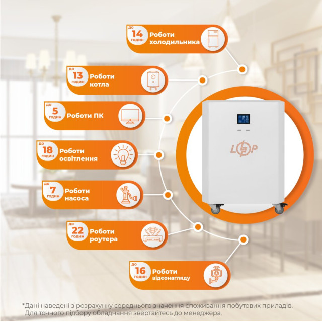 Система резервного питания LogicPower LP Autonomic Power FW 2500W (АКБ 2600Wh) Белый глянец