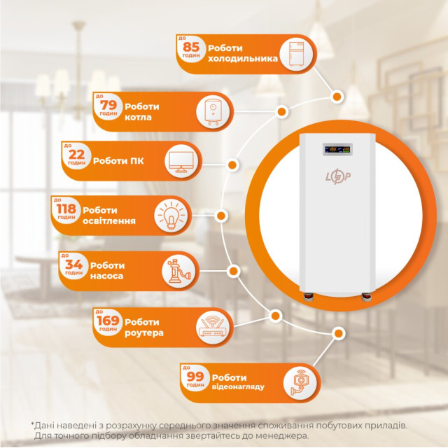 Система резервного живлення LogicPower LP Autonomic Ultra FW 3500W (АКБ12000Wh) Білий глянець