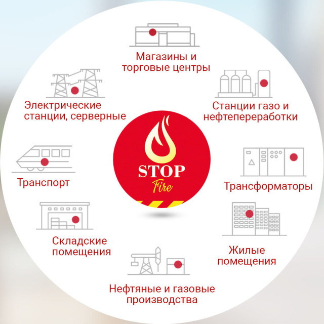 Автономна сфера порошкового пожежогасіння LogicPower Fire Stop S9.0M Автономна сфера порошкового пожежогасіння LogicPower Fire Stop S9.0M