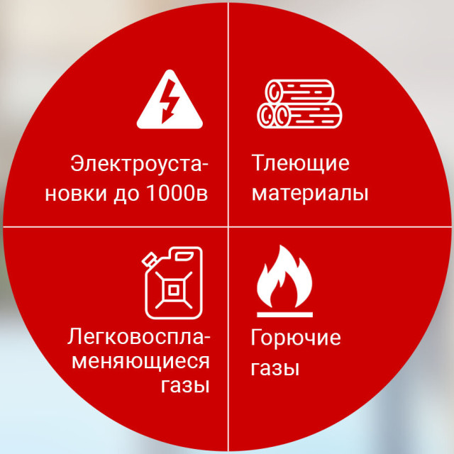 Автономна сфера порошкового пожежогасіння LogicPower Fire Stop S9.0M Автономна сфера порошкового пожежогасіння LogicPower Fire Stop S9.0M