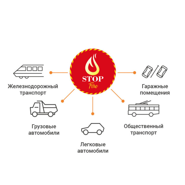 Автономний диск порошкового пожежогасіння LogicPower Fire Stop V1.0M Автономний диск порошкового пожежогасіння LogicPower Fire Stop V1.0M