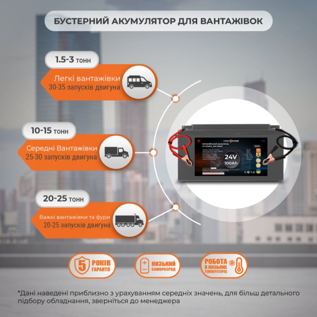 Бустер для автомобільної техніки, акумулятор LogicPower LP LiFePO4 24V